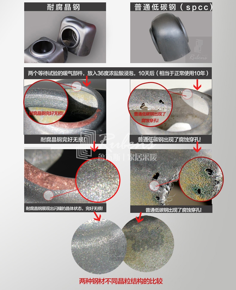 魯本斯鋼制暖氣片，耐腐晶鋼，不腐蝕